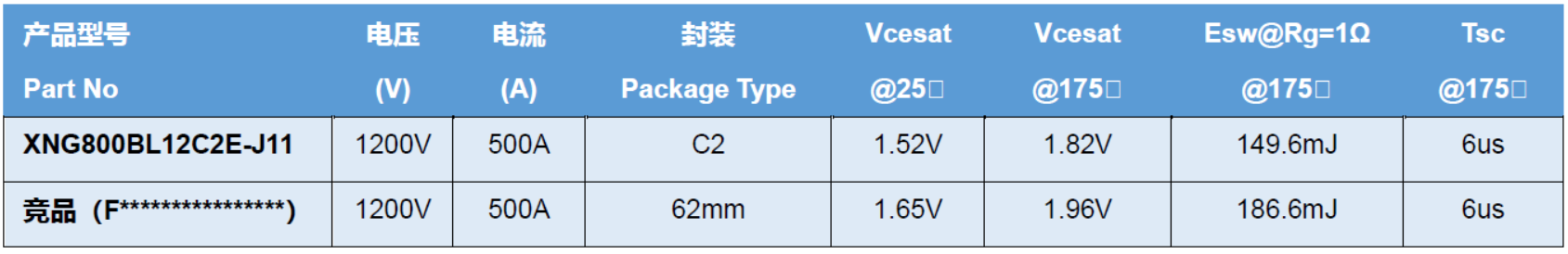 New Product | C2 Module 1200V/800A_深圳芯能半导体手艺有限公司